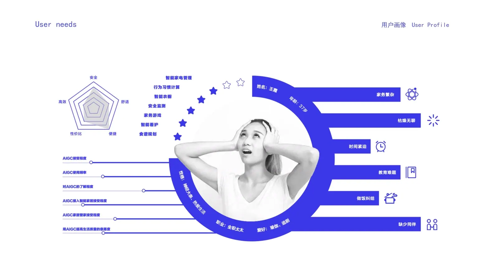 Good+ audience profile and behavior diagram with graphic data elements.
