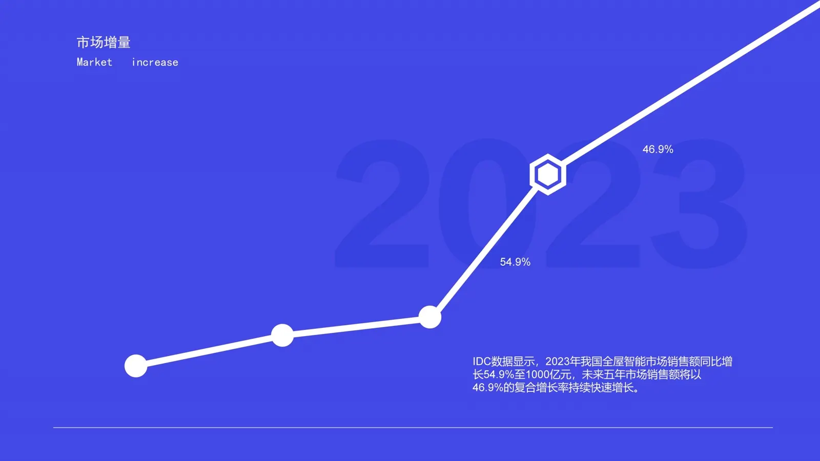 Good+ household demand curve and narrative setup on a blue field.